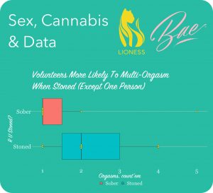 cannabis and multiple orgasms