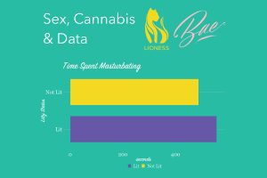 cannabis and sex study