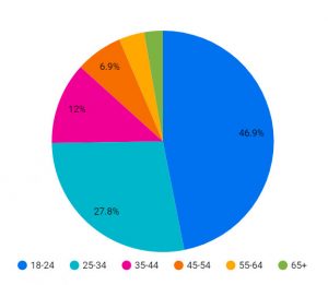 Nutaku data