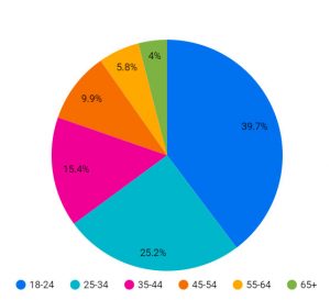 Nutaku data