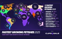 C4S Names the Fastest Growing Fetishes of 2025