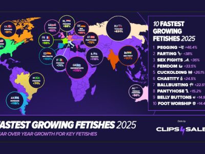 C4S Names the Fastest Growing Fetishes of 2025