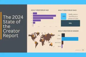 ‘State of the Creator’ Shows Shift to Kink, Fetish Among Adult Creators