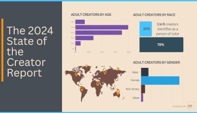 ‘State of the Creator’ Shows Shift to Kink, Fetish Among Adult Creators